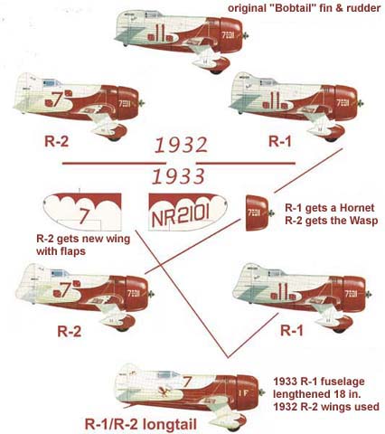 Gee-Bee evolution